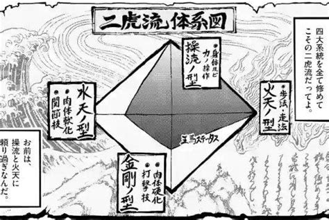 下地和文|【ケンガンオメガ考察】臥王鵡角の正体は”蟲”だった？その経歴。